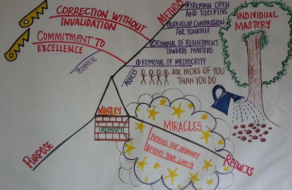 4. Mastery Board - Best - English
